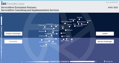  ISG Provider Lens 2025, Snowflake Consulting and Advisory Services | DXC Technology